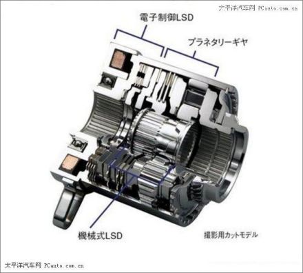 限滑差速器