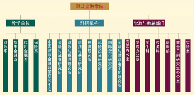 中国人民大学财政金融学院 