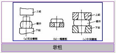 镦粗示意图