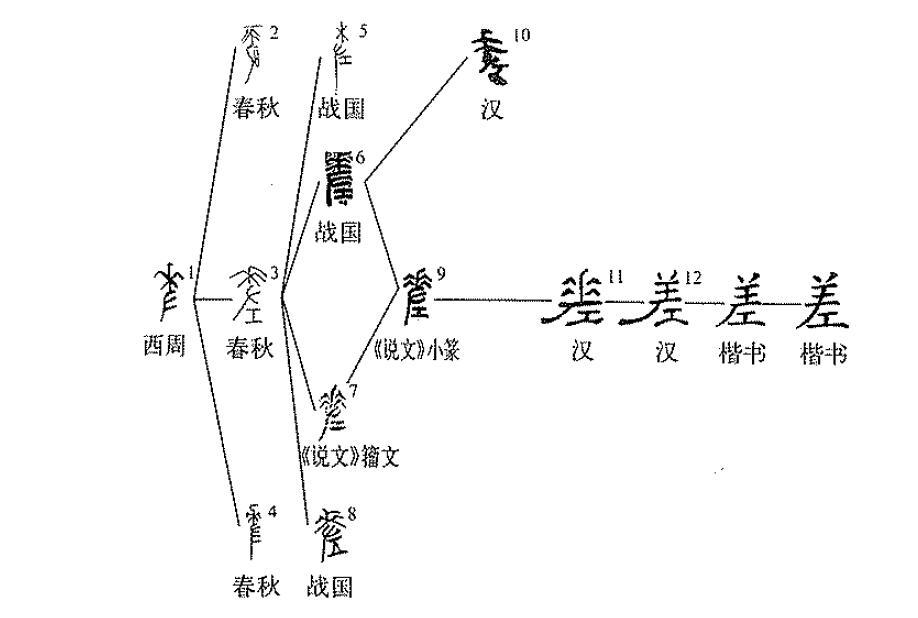 差的字源演变