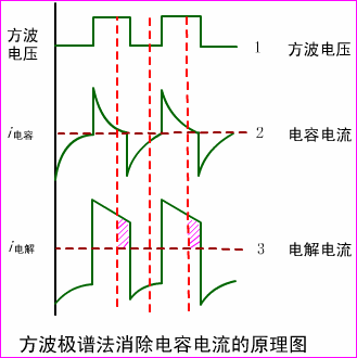 氢离子迁移