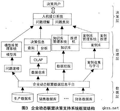 企业动态联盟