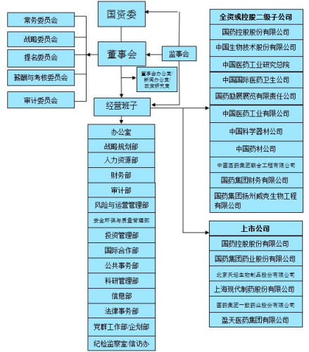 组织架构