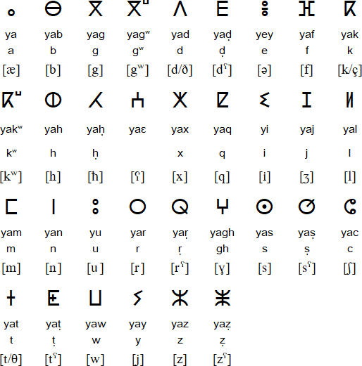 字母表