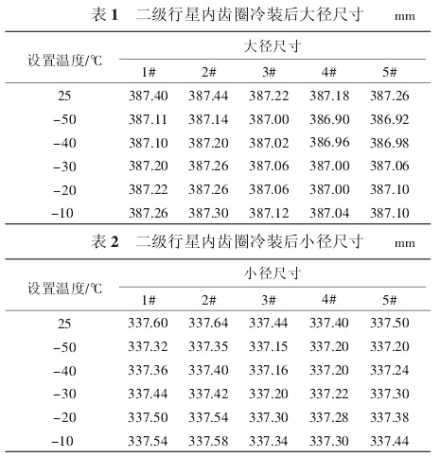 试验数据