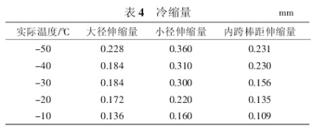 试验数据