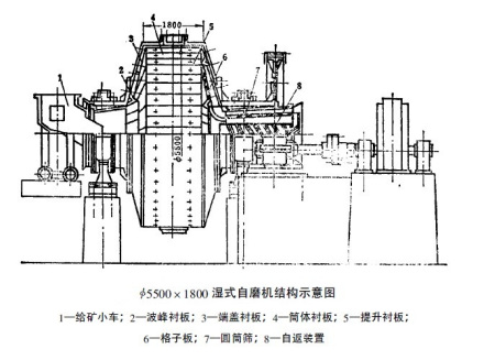 φ5500x 1800湿式自磨机结构示意图