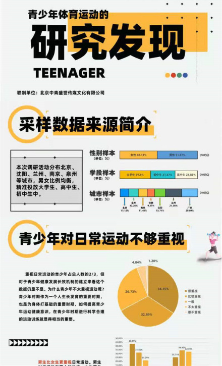 青少年体育运动研究发现 