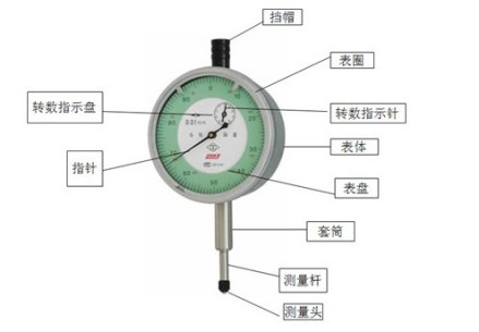 百分表结构示意图