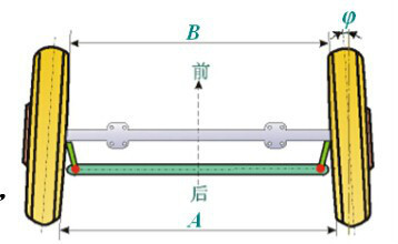 前轮前束