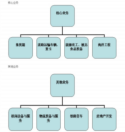 业务架构图 