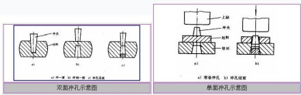 冲孔示意图