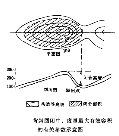 圈闭