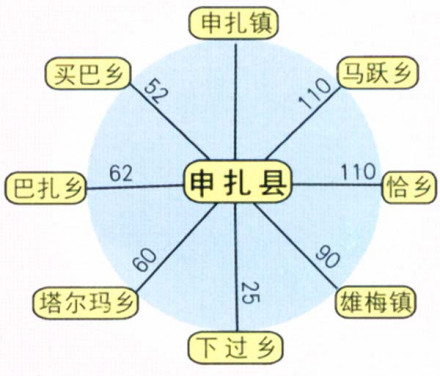 申扎县行政区划意向图