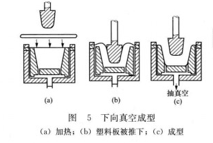 图5 下向真空成型