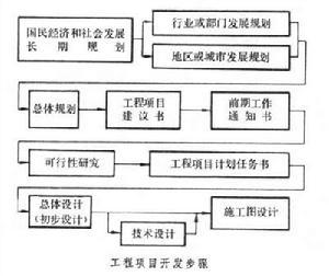 总体设计配图