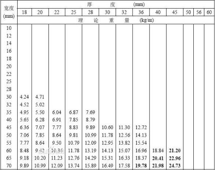 扁钢重量表-2