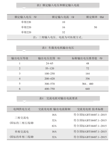 车载充电机的技术要求