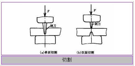 切割示意图