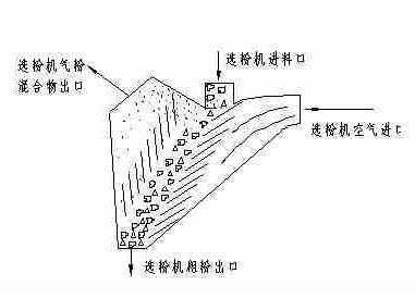 选粉机结构图