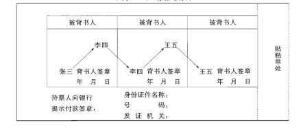 背书转让 