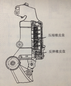 橡皮减震器