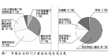 企业门户