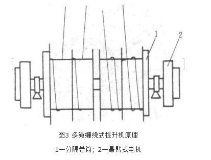 单绳缠绕式提升机原理