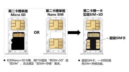 超级SIM卡