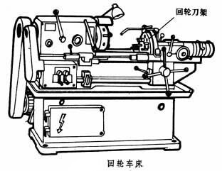 回轮式车床示意图