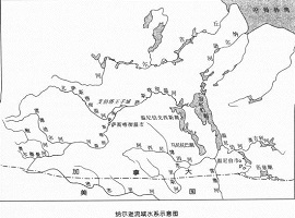 纳尔逊河水系图示