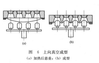 图6 上向真空成型