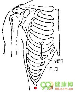 章门穴