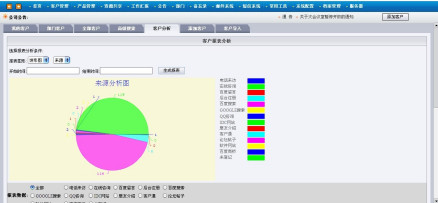 各行行业CRM应用