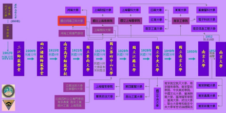 中央大学族谱——国立河海工科大学