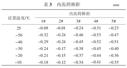 试验数据