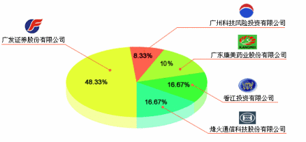 股权架构