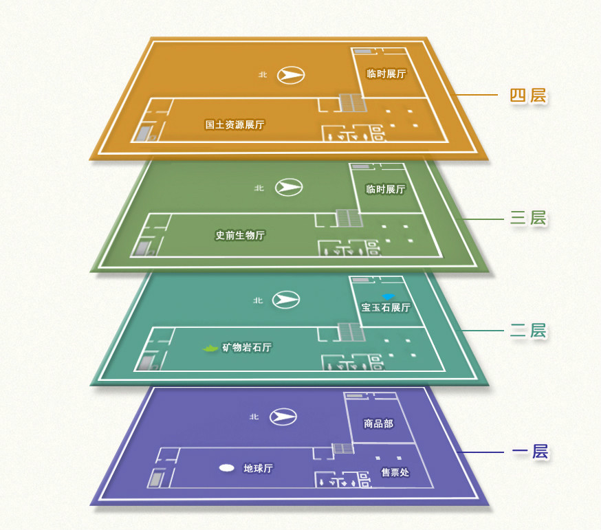 中国地质博物馆展区布局图