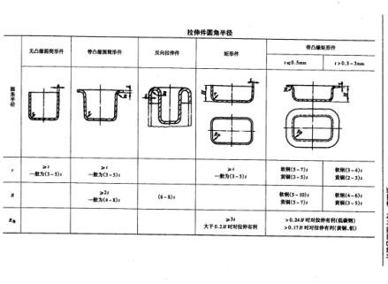 图15