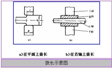 拔长示意图