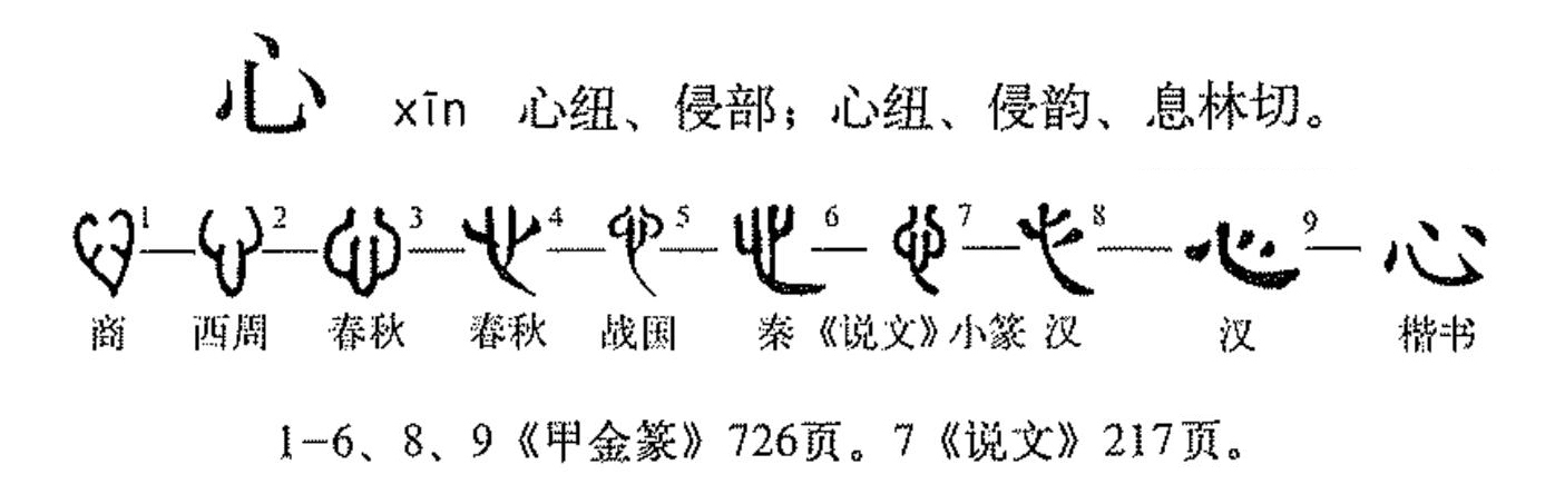 字形演变流程图（文中出现序号参照此图所示文字）