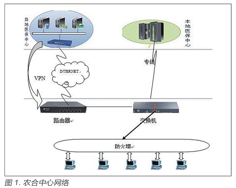 图1