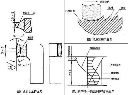 疲劳强度