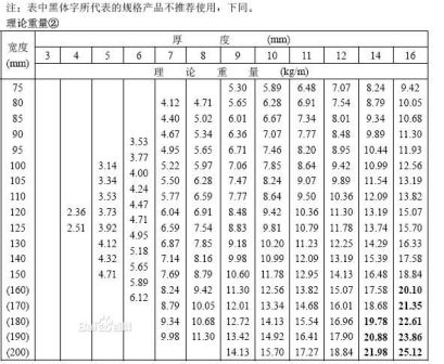 扁钢重量表-3