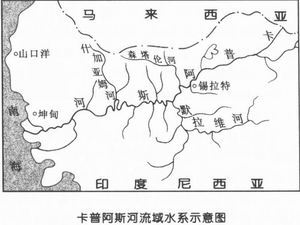 卡普阿斯河流域水系示意图 