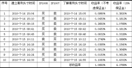 套利策略