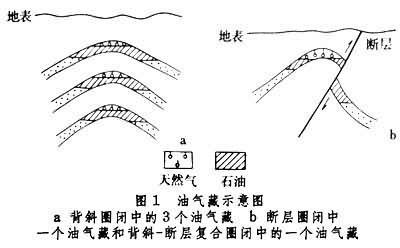 油气藏示意图