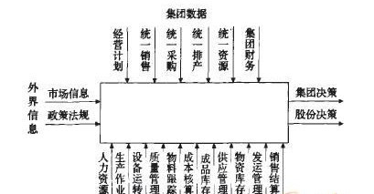 企业集团组织结构