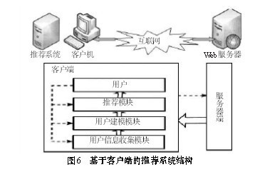 基于客户端推荐系统