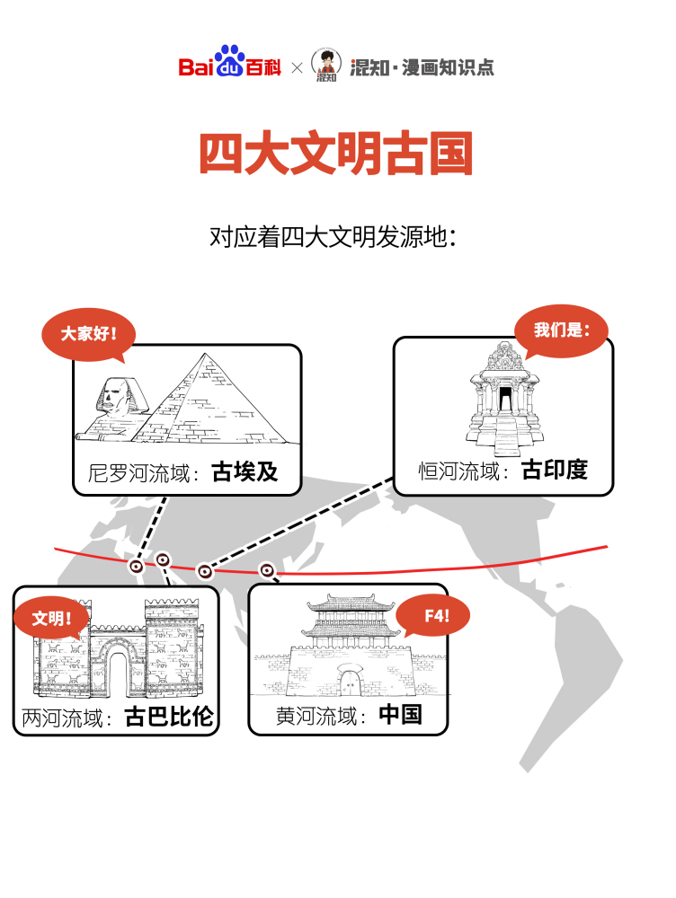 百科x混知：图解四大文明古国